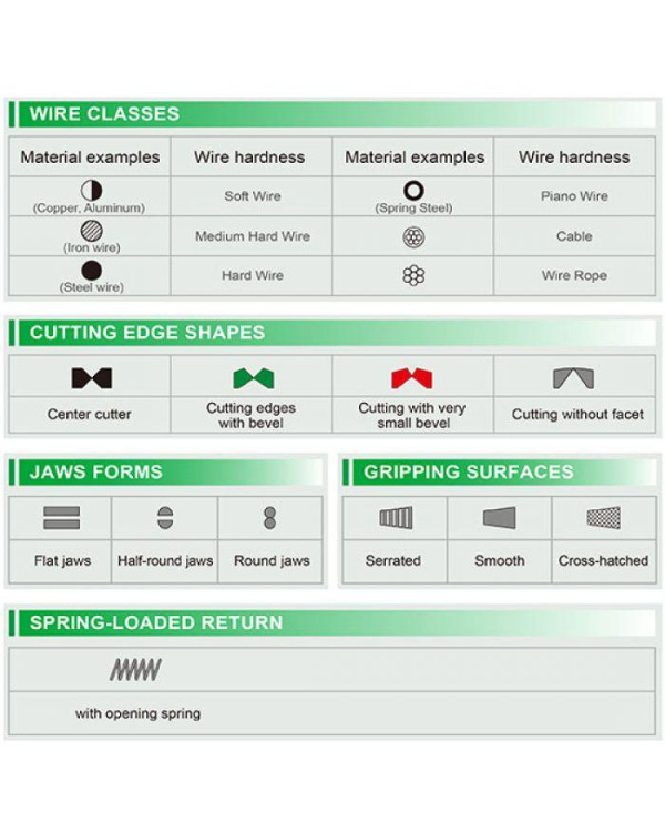 Стриппер многофункциональный TOPTUL d0.2-0.8мм DIDA1430