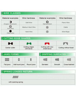Знімач ізоляції TOPTUL мультифункціональний d0.8-2.6мм DIDA1020-foto4